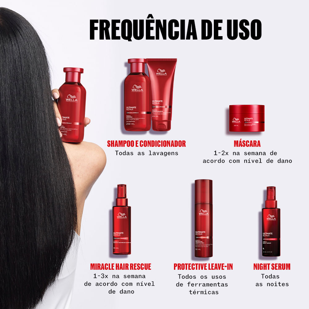 Wella Professionals Ultimate Repair Máscara Reparadora 150ml