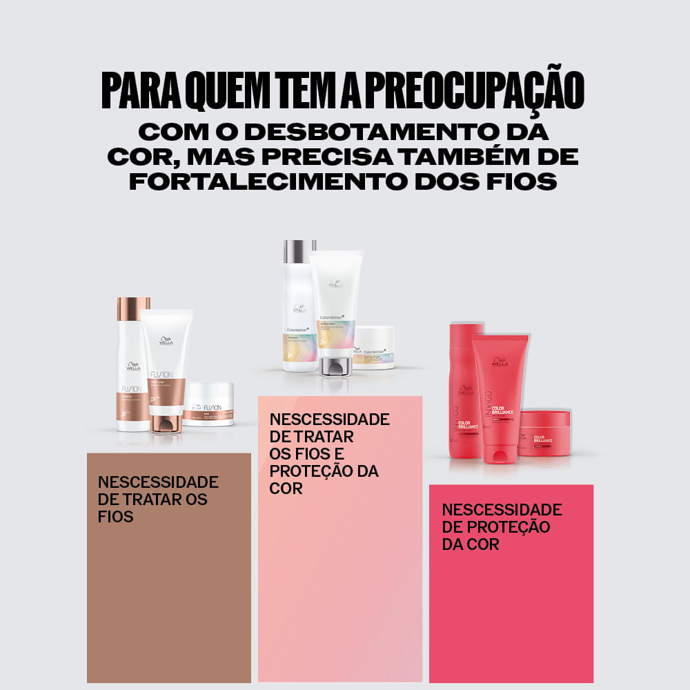 Wella Professionals Color Motion Shampoo 250ml