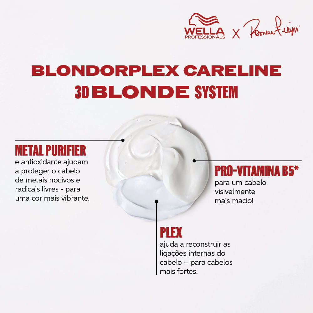 Wella Professionals Blondorplex Máscara 150ml