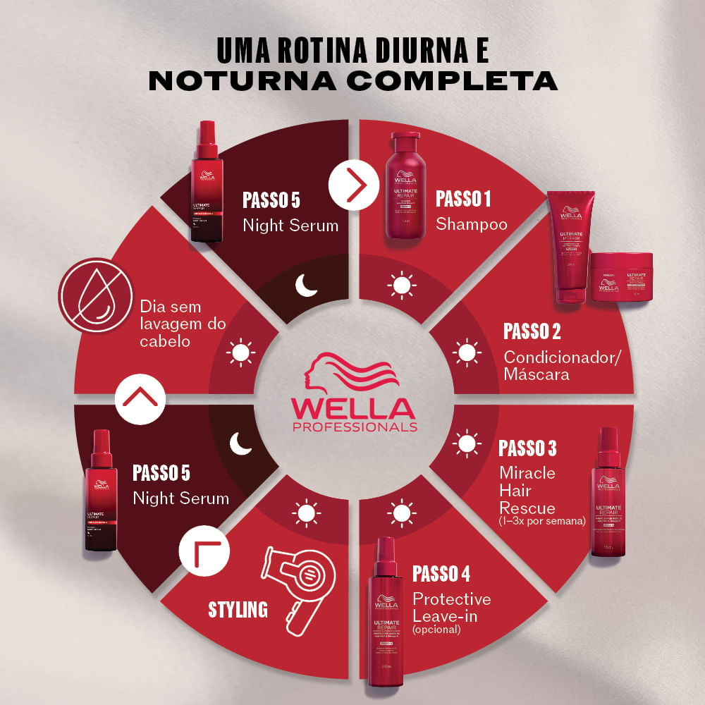 Wella Professionals Ultimate Repair Sérum Noturno