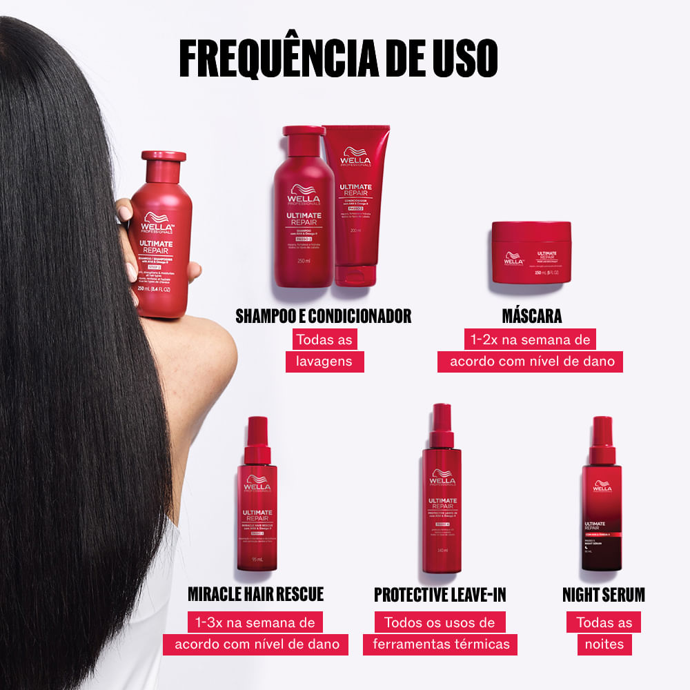 Wella Professionals Ultimate Repair Sérum Noturno 30ml