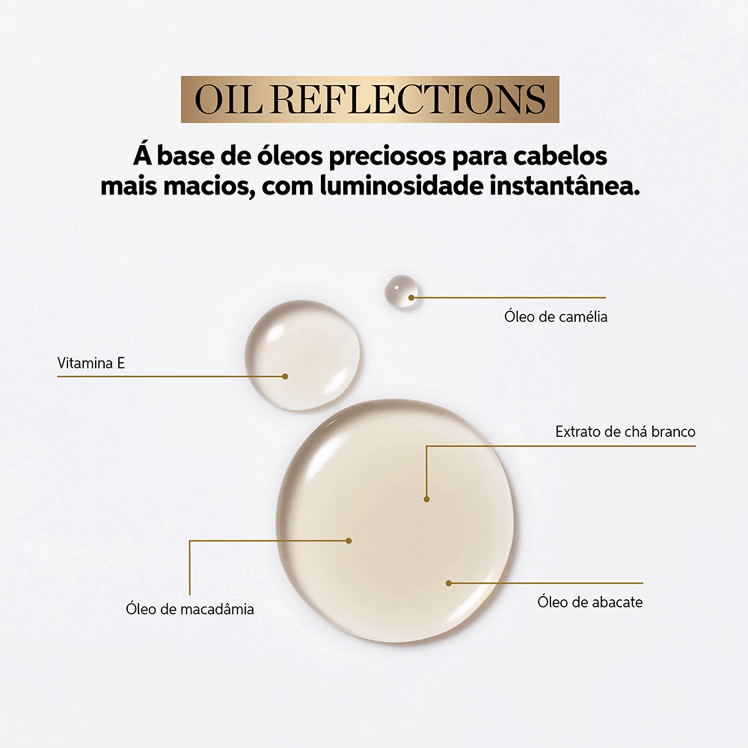 Wella Professionals Invigo Nutri-Enrich & Oil Reflections Kit Tratamento 5 Produtos