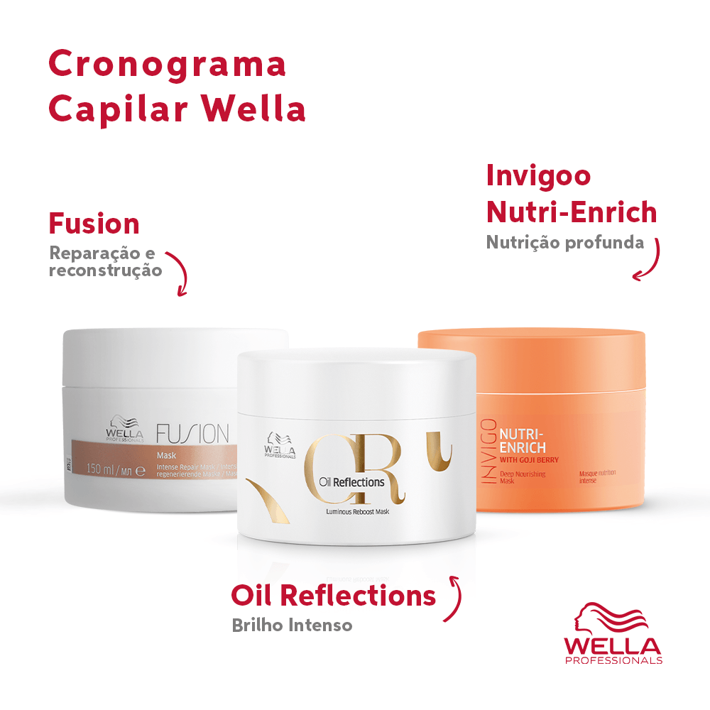 Wella Professionals Kit Cronograma Capilar Fios Perfeitos 3 Máscaras 150ml